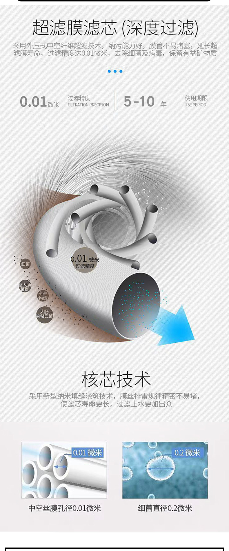 超濾膜詳情_05.jpg